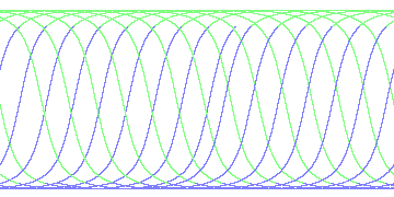 day/night's daily orbits