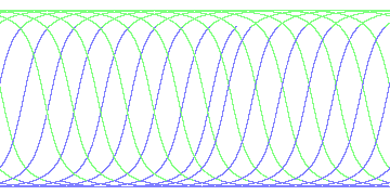 day/night's daily orbits