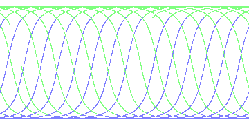 day/night's daily orbits