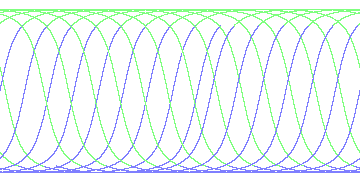 day/night's daily orbits