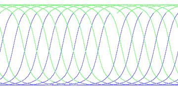 day/night's daily orbits