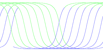 day/night's daily orbits