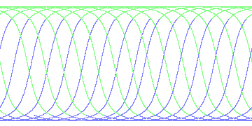 day/night's daily orbits