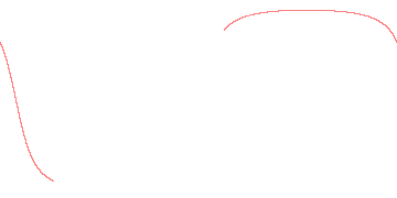 orbit trace