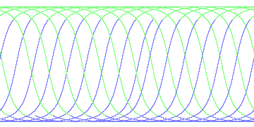 day/night's daily orbits