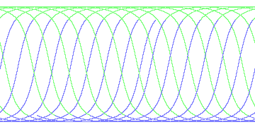 day/night's daily orbits