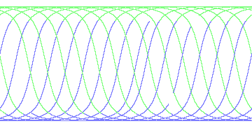 day/night's daily orbits