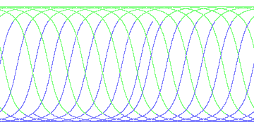 day/night's daily orbits