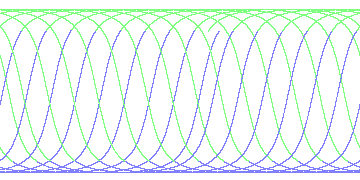 day/night's daily orbits