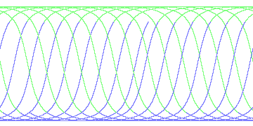 day/night's daily orbits