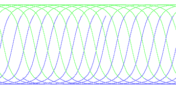 day/night's daily orbits