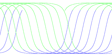 day/night's daily orbits