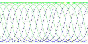 day/night's daily orbits