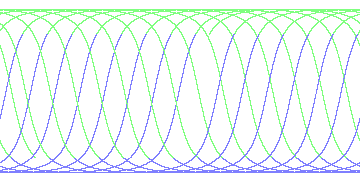 day/night's daily orbits