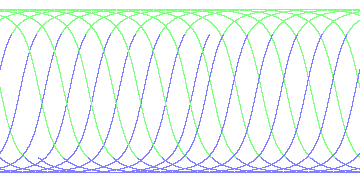 day/night's daily orbits