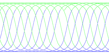 day/night's daily orbits