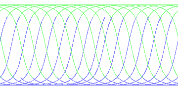 day/night's daily orbits