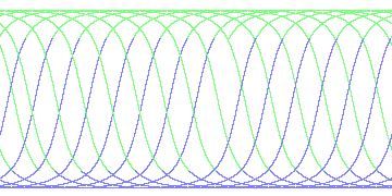 day/night's daily orbits