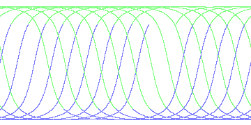 day/night's daily orbits