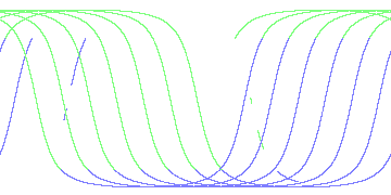 day/night's daily orbits