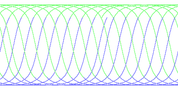 day/night's daily orbits