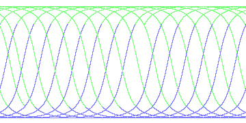 day/night's daily orbits