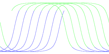 day/night's daily orbits