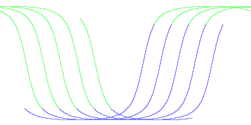 day/night's daily orbits