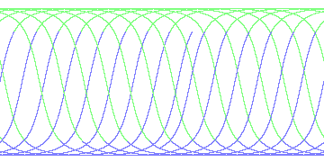 day/night's daily orbits