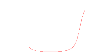 orbit trace
