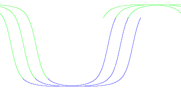 day/night's daily orbits