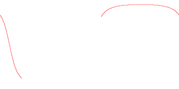orbit trace