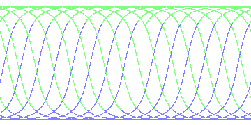 day/night's daily orbits