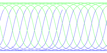 day/night's daily orbits