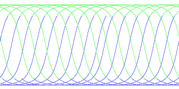 day/night's daily orbits
