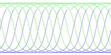 day/night's daily orbits