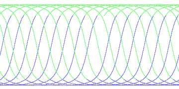 day/night's daily orbits