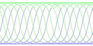 day/night's daily orbits