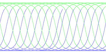 day/night's daily orbits