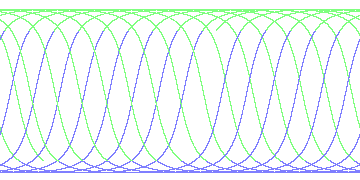 day/night's daily orbits