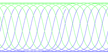 day/night's daily orbits
