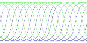 day/night's daily orbits