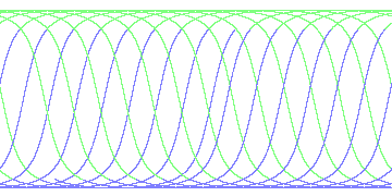 day/night's daily orbits