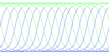 day/night's daily orbits