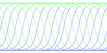 day/night's daily orbits