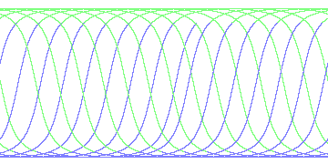 day/night's daily orbits