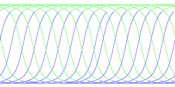 day/night's daily orbits