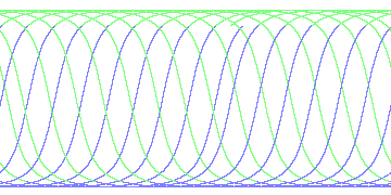 day/night's daily orbits