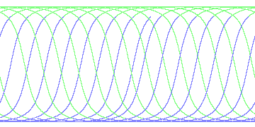 day/night's daily orbits