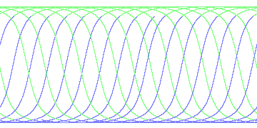 day/night's daily orbits
